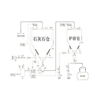 石灰石煙氣脫硫系統