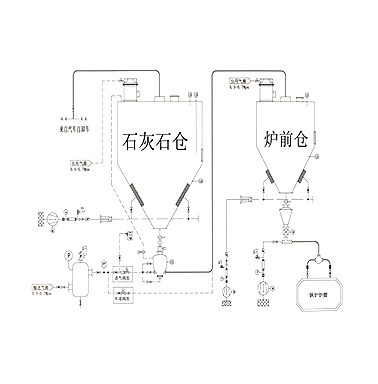 正壓濃相氣力輸送系統賦能工業綠色生產